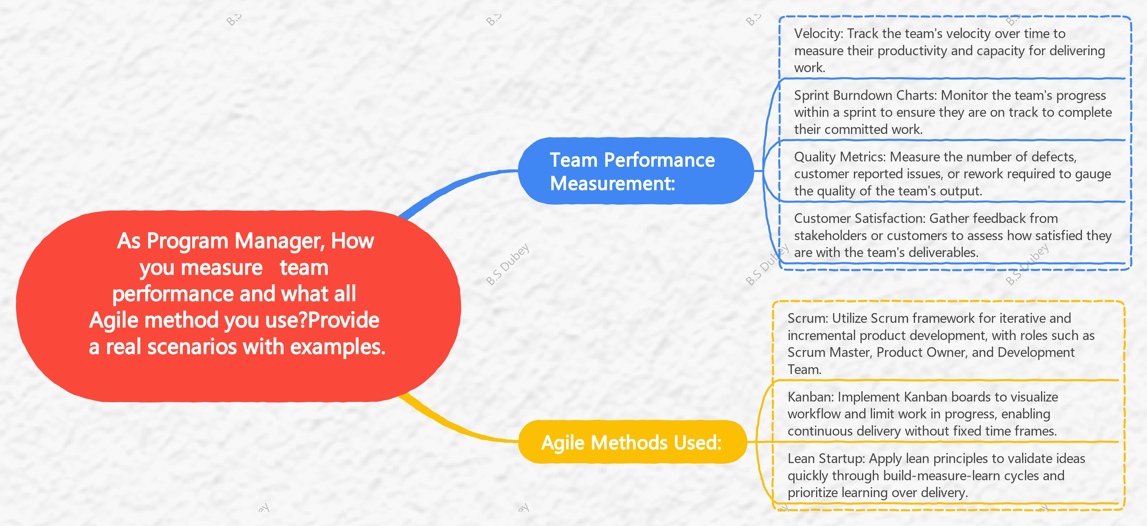 Performance Measurement