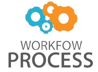 The Art of Process