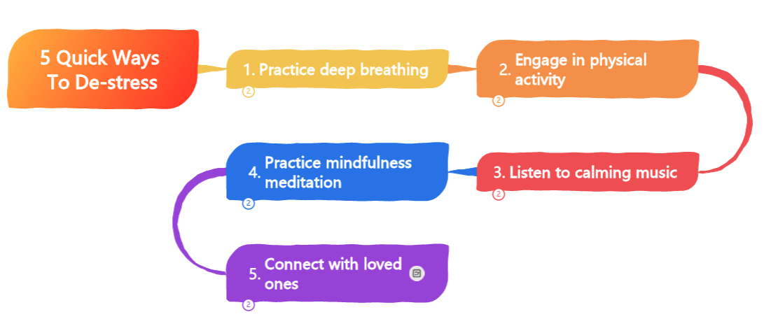 5 Quick Ways To De-stress