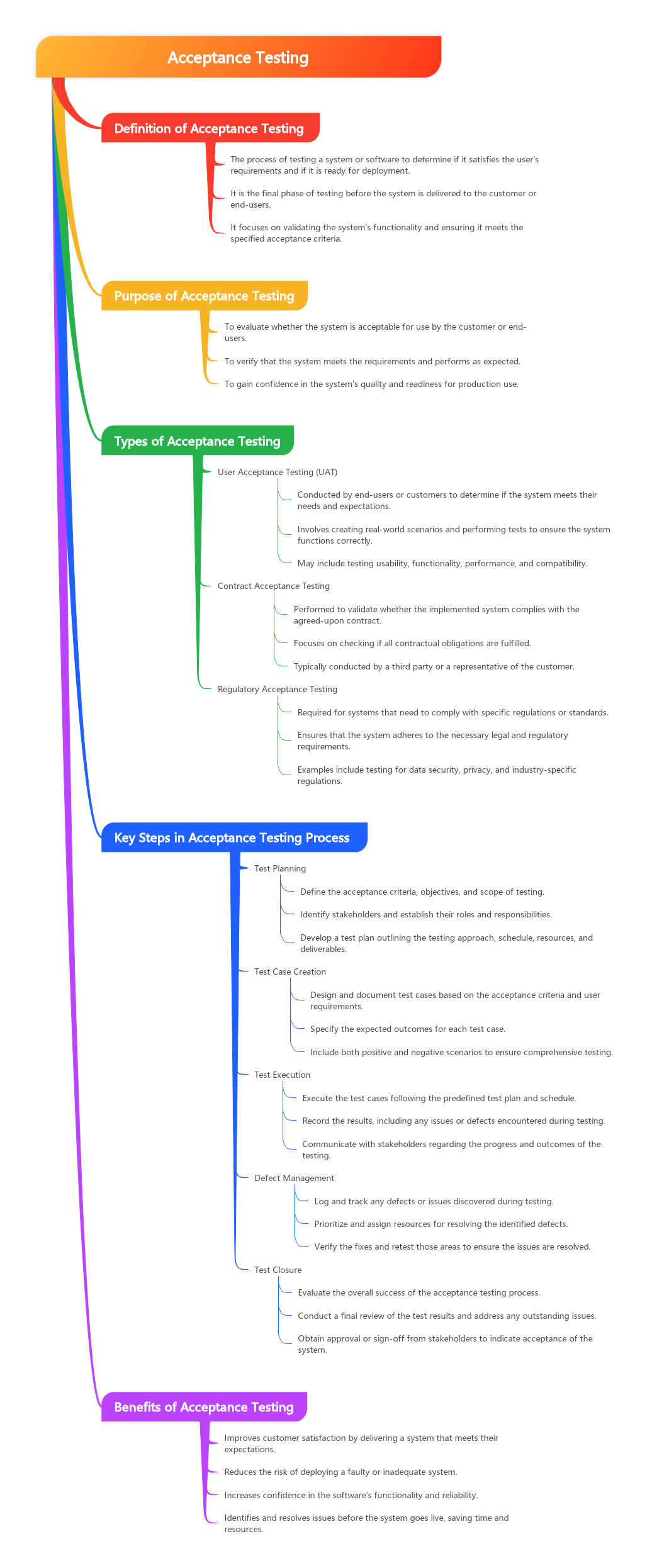 The process of testing a system or software to determine if it satisfies the user's requirements and if it is ready for deployment.