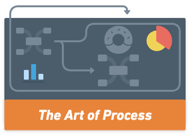 The art of process