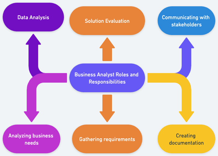 Business Analyst Roles and Responsibilities