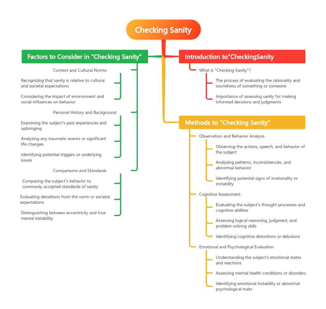 The process of evaluating the rationality and soundness of something or someone