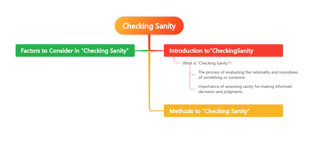 The process of evaluating the rationality and soundness of something or someone