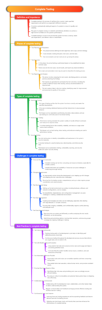 What Is A Complete Testing? - The Art of Process
