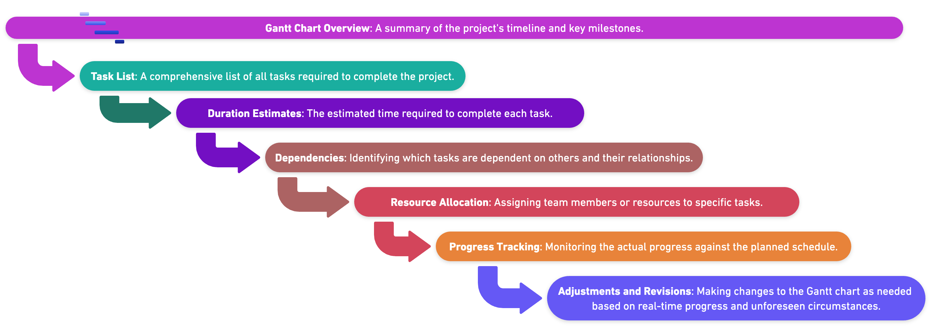 Gantt Chart Template