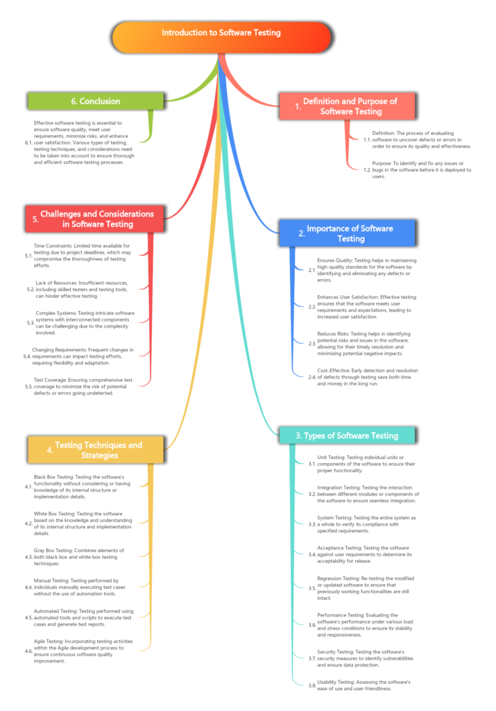 Software Testing: Enhancing Software Functionality and Reliability