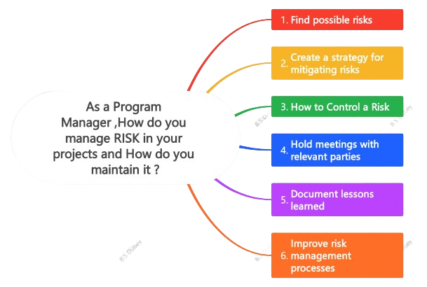 Manage Risk