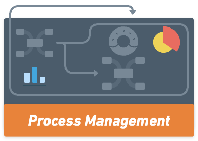 Process Management