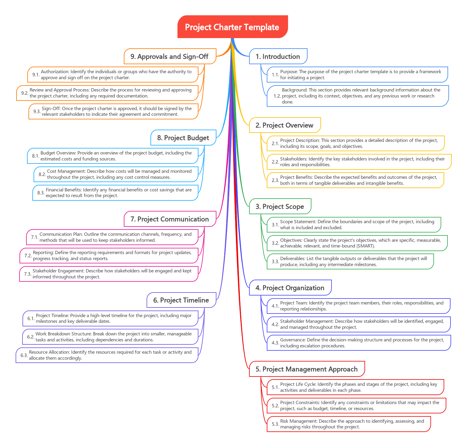 ProjectCharterTemplate