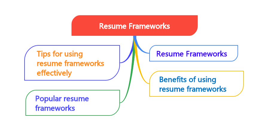 Resume format