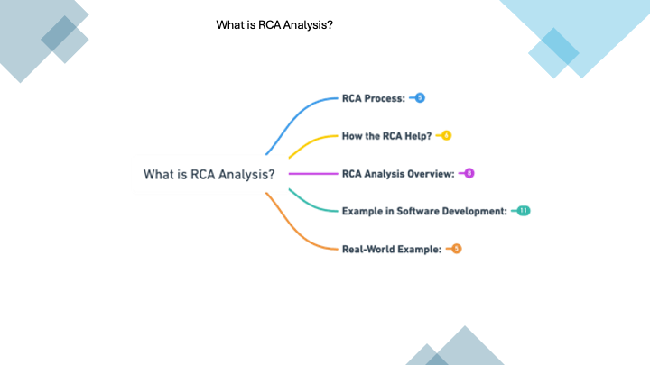 What is RCA?