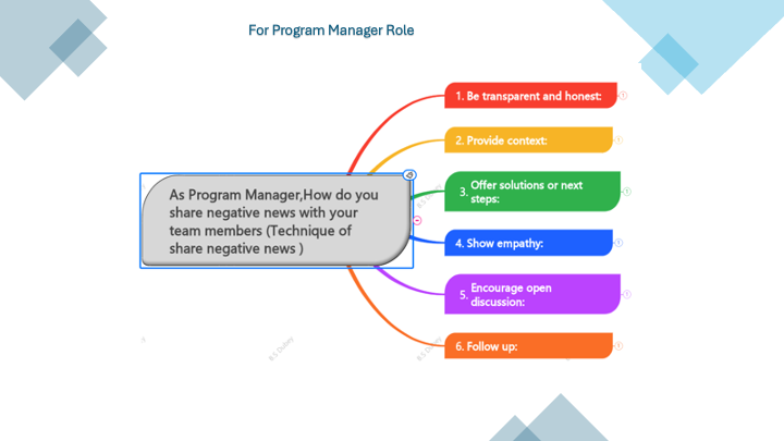 How do you share negative news with your team members