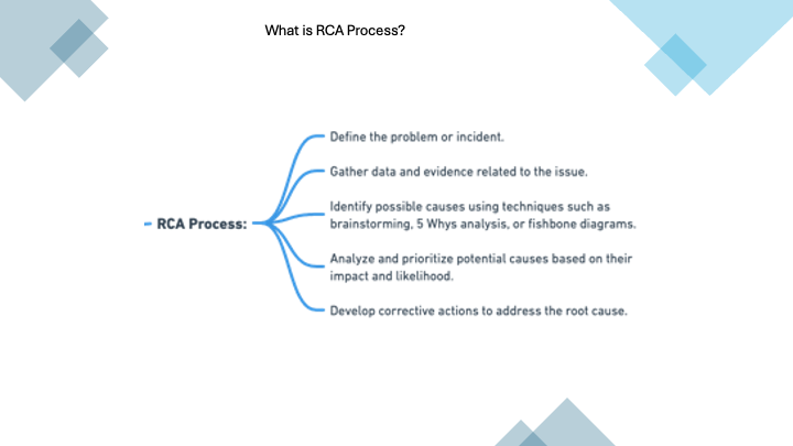 What is RCA?