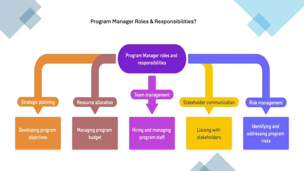 Program Manager roles and responsibilities