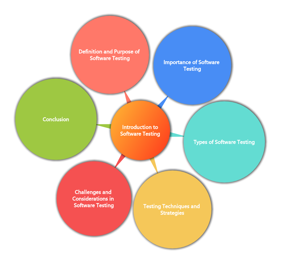Software Testing: Enhancing Software Functionality and Reliability