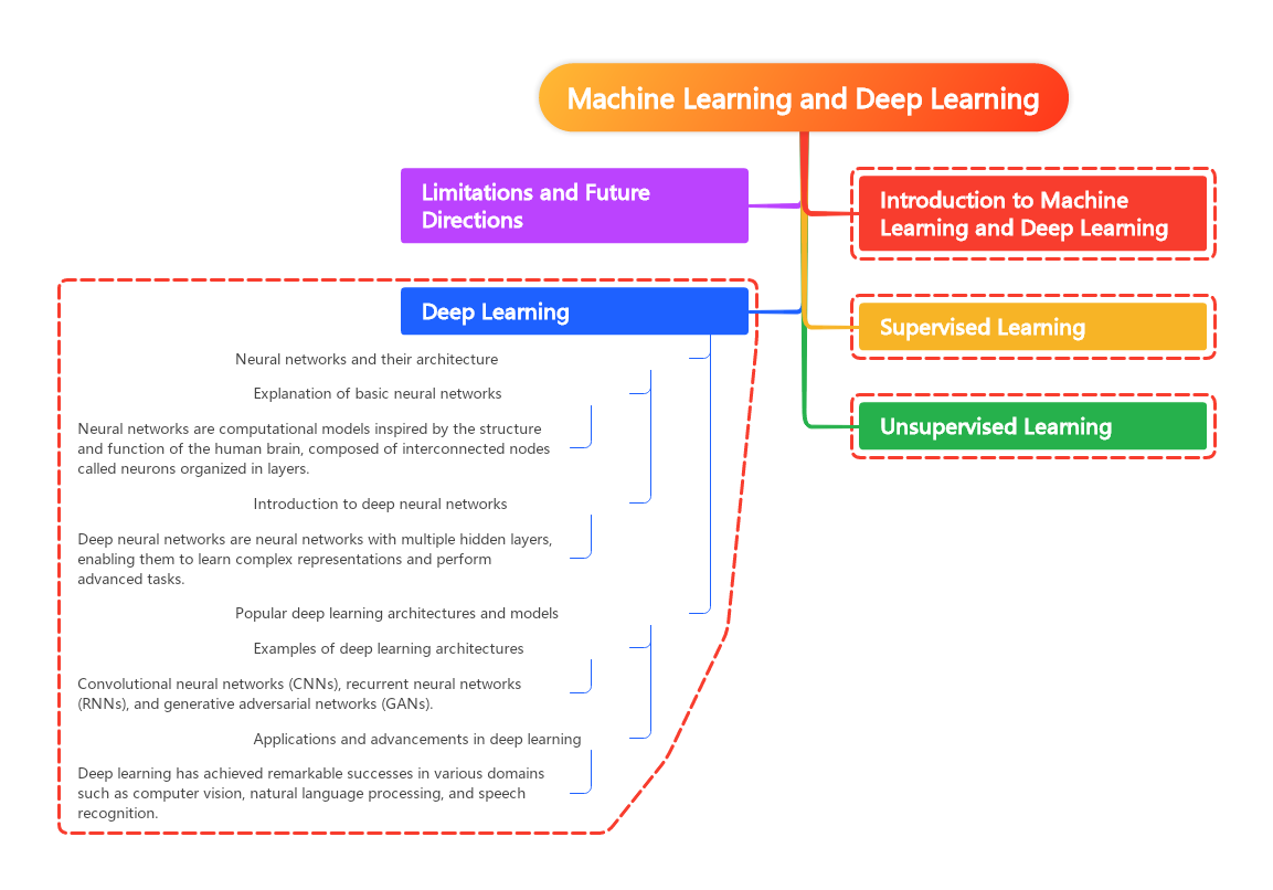 Deep Learning