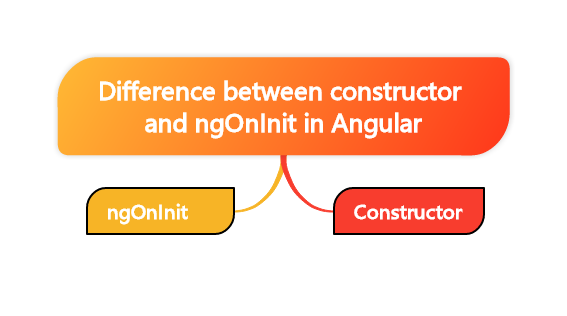 Difference between constructor and ngOnInit in Angular