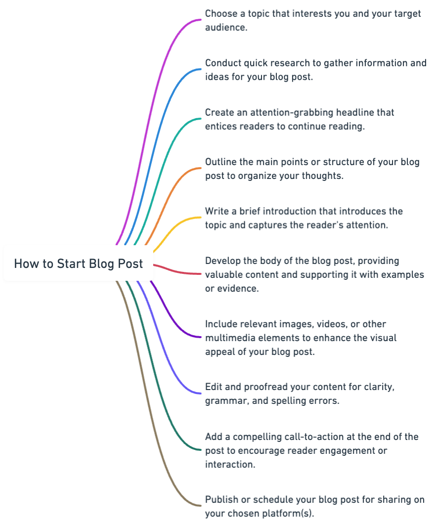 How to Start Blog Post
