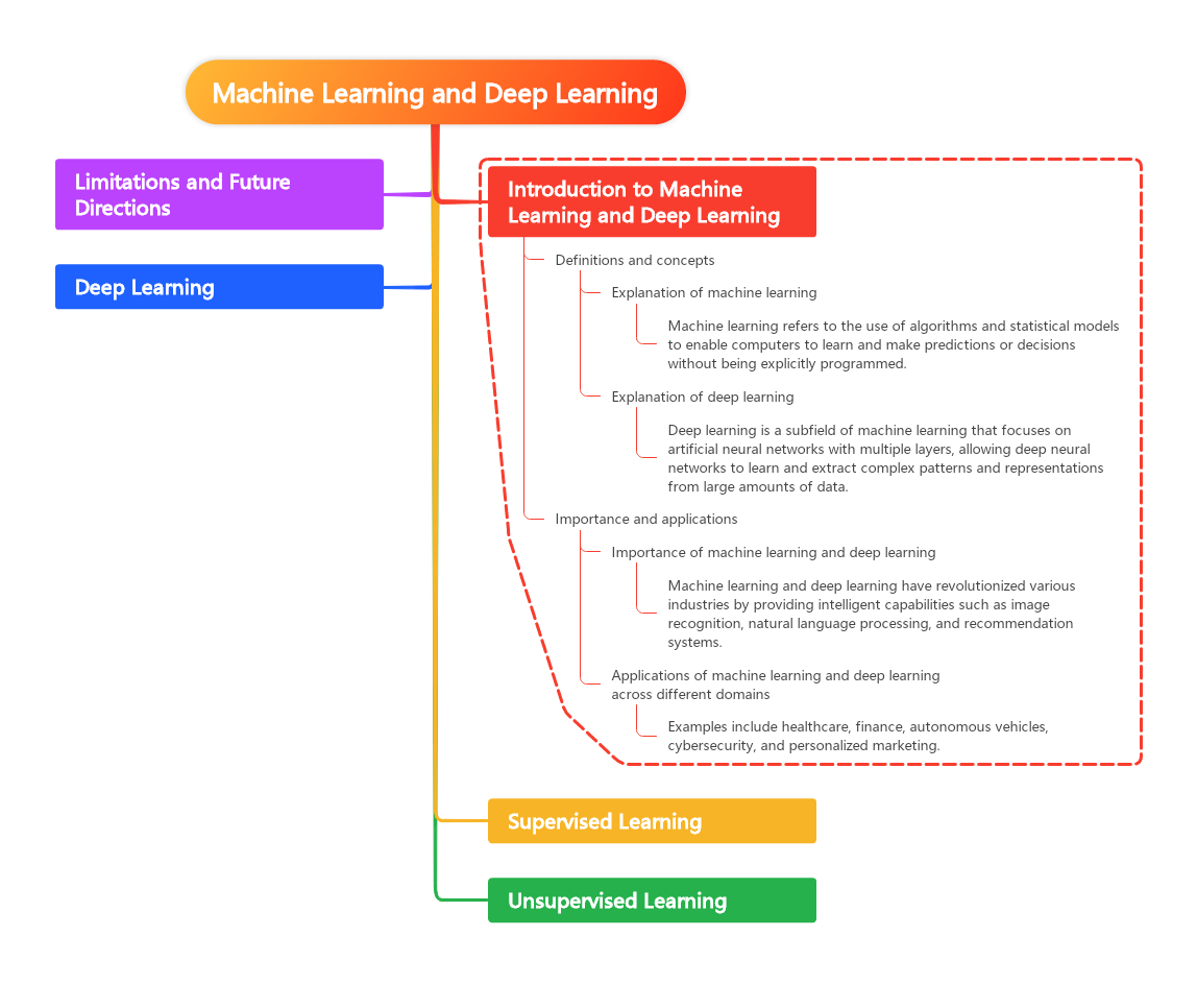 Introduction to Machine Learning and Deep Learning