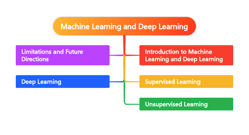 Machine Learning and Deep Learning