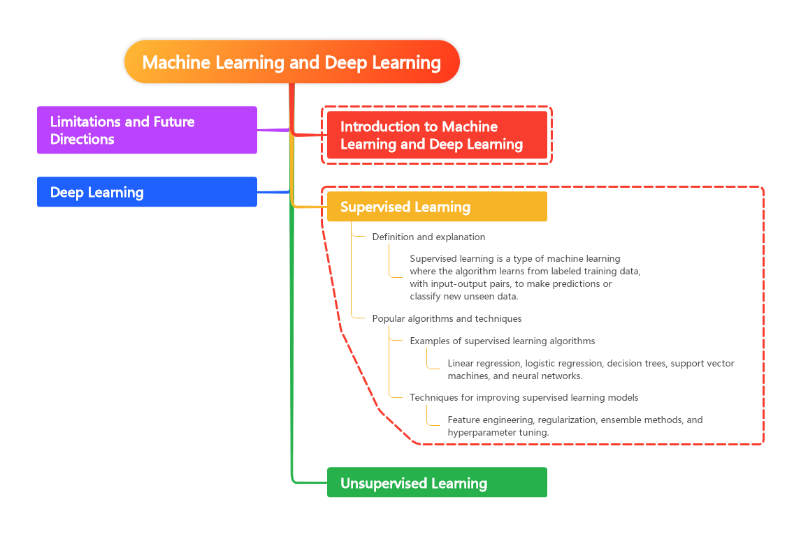 Supervised Learning