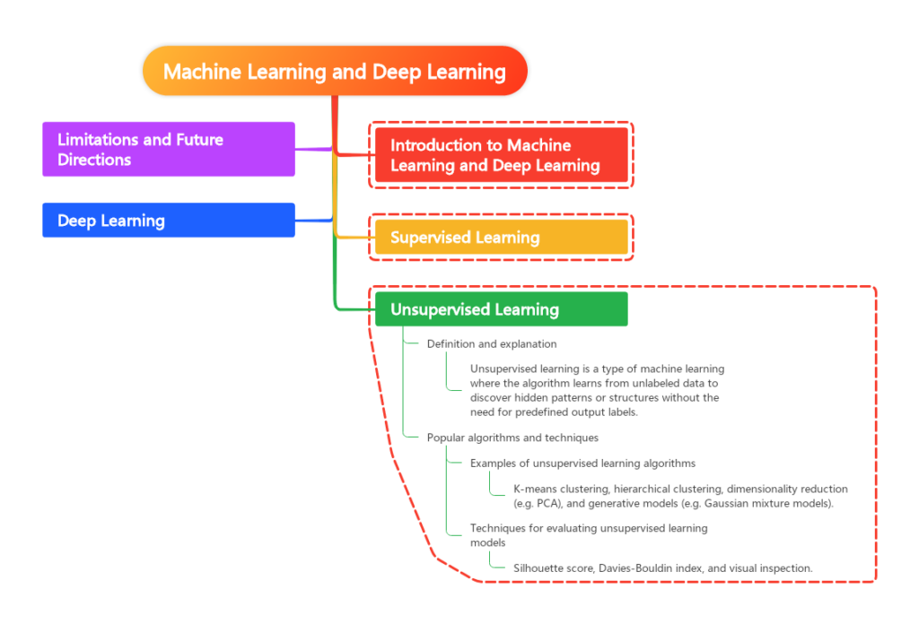Understanding the Difference: Machine Learning vs Deep Learning - The ...