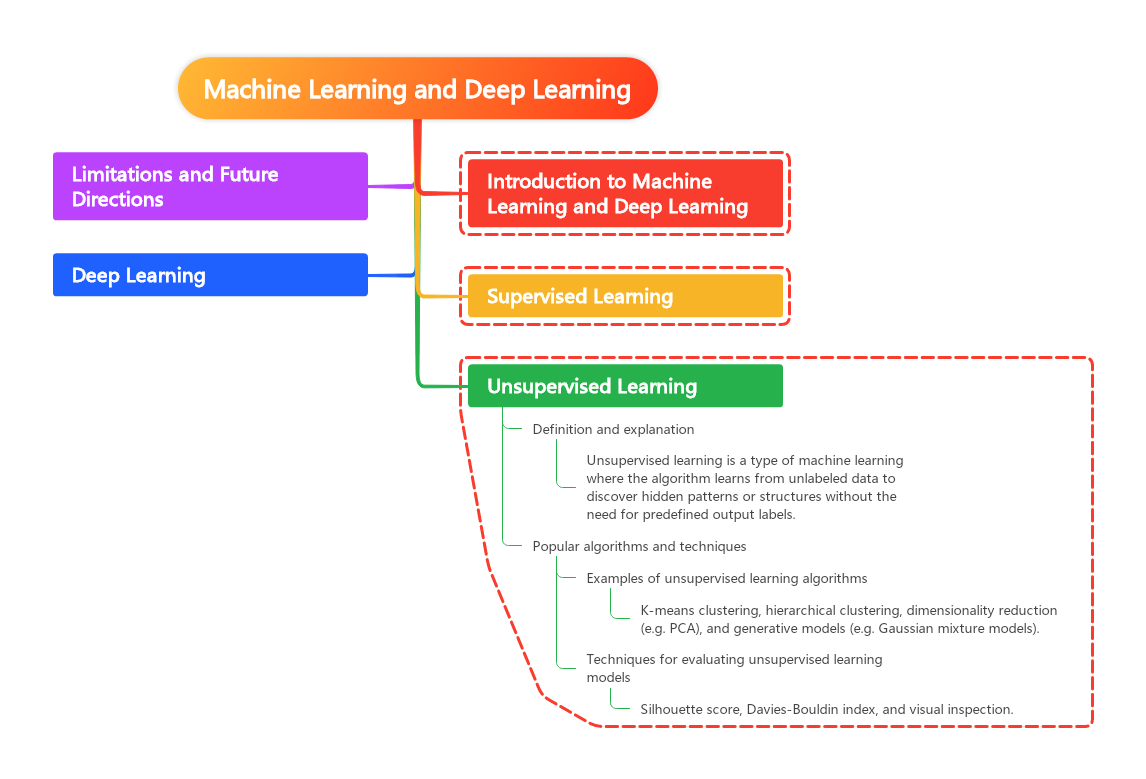 Unsupervised Learning