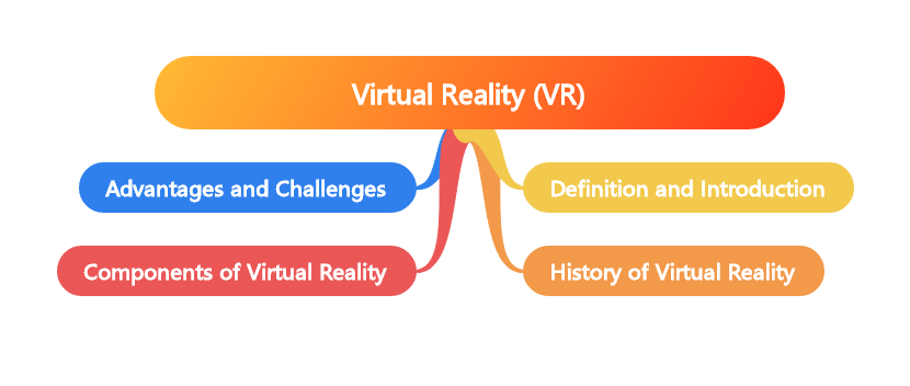 What is VirtualReality(VR)