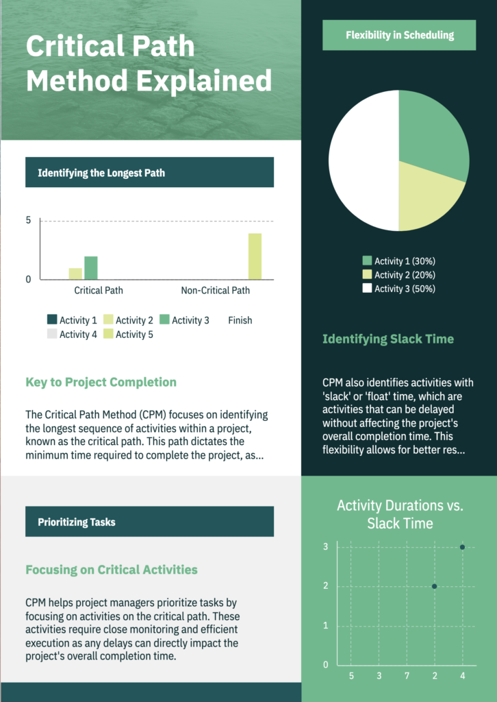 Understanding the Critical Path in Project Management - The Art of Process