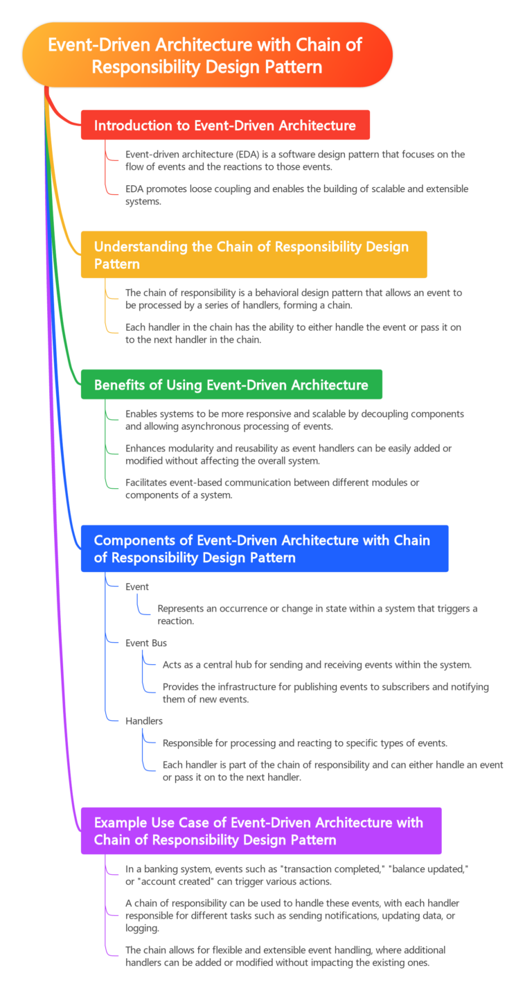chain of responsibility design pattern python for web... Scalable Event Handling with the Chain of Responsibility Pattern - The ...
