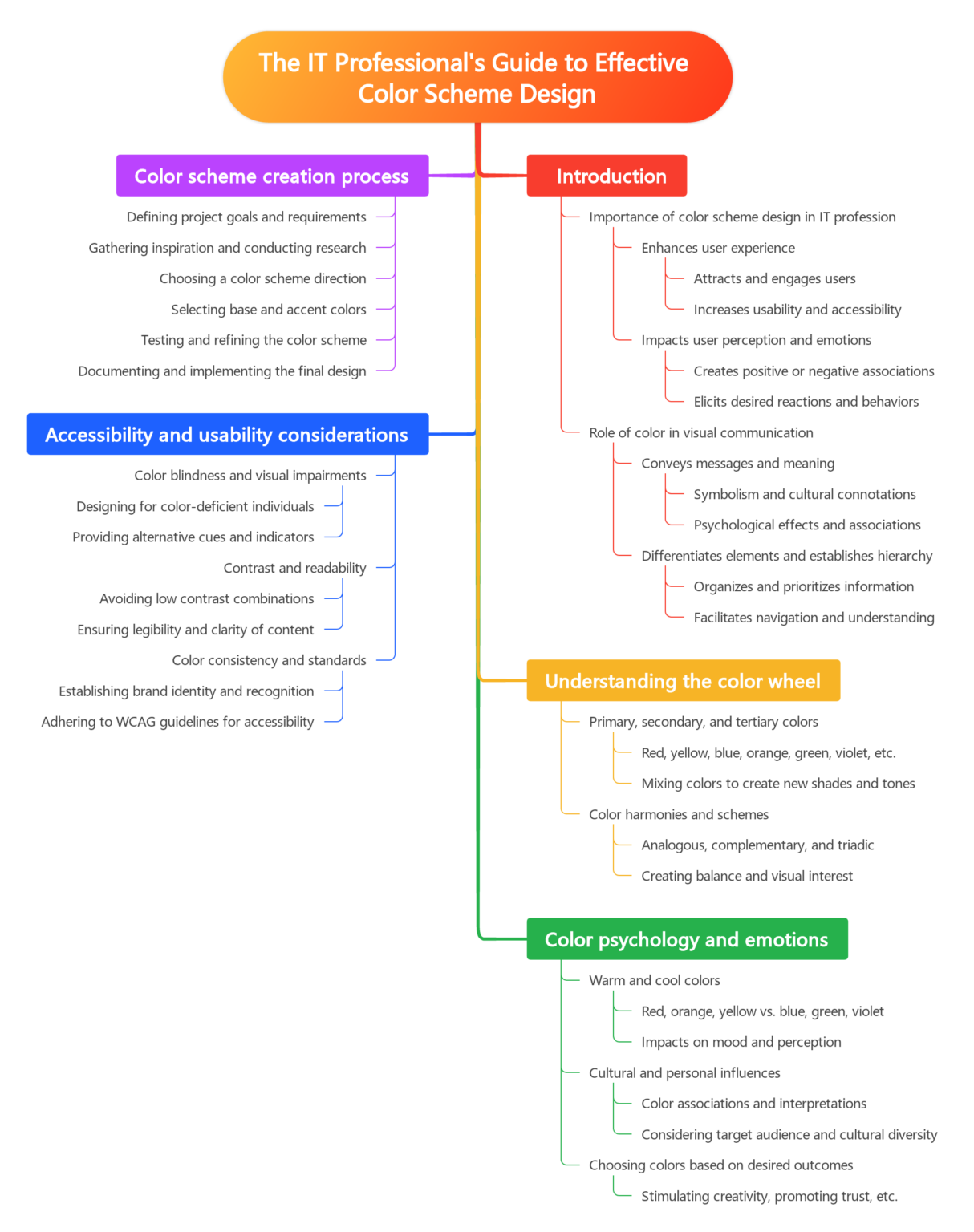 The IT Professional's Guide to Effective Color Scheme Design - The Art ...