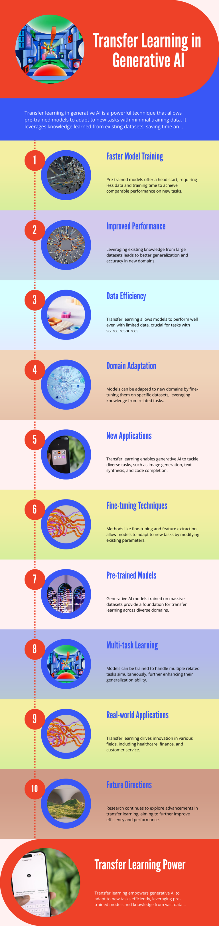 Transfer Learning in Generative AI: Leveraging Pre-Trained Models - The ...