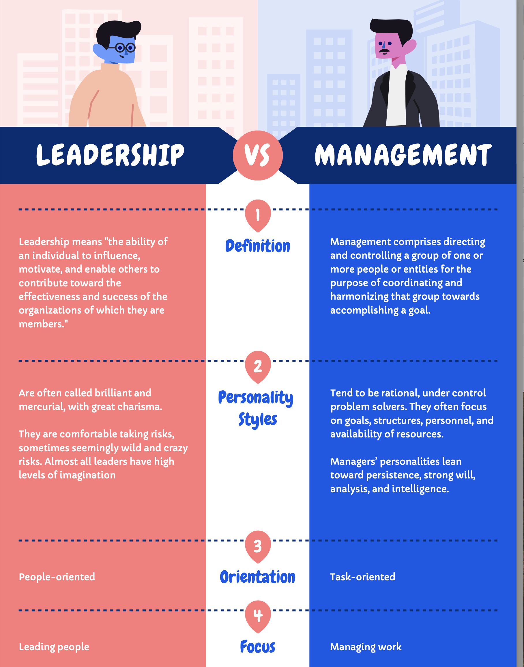 Leadership vs Management: Understanding the Key Differences - The Art ...