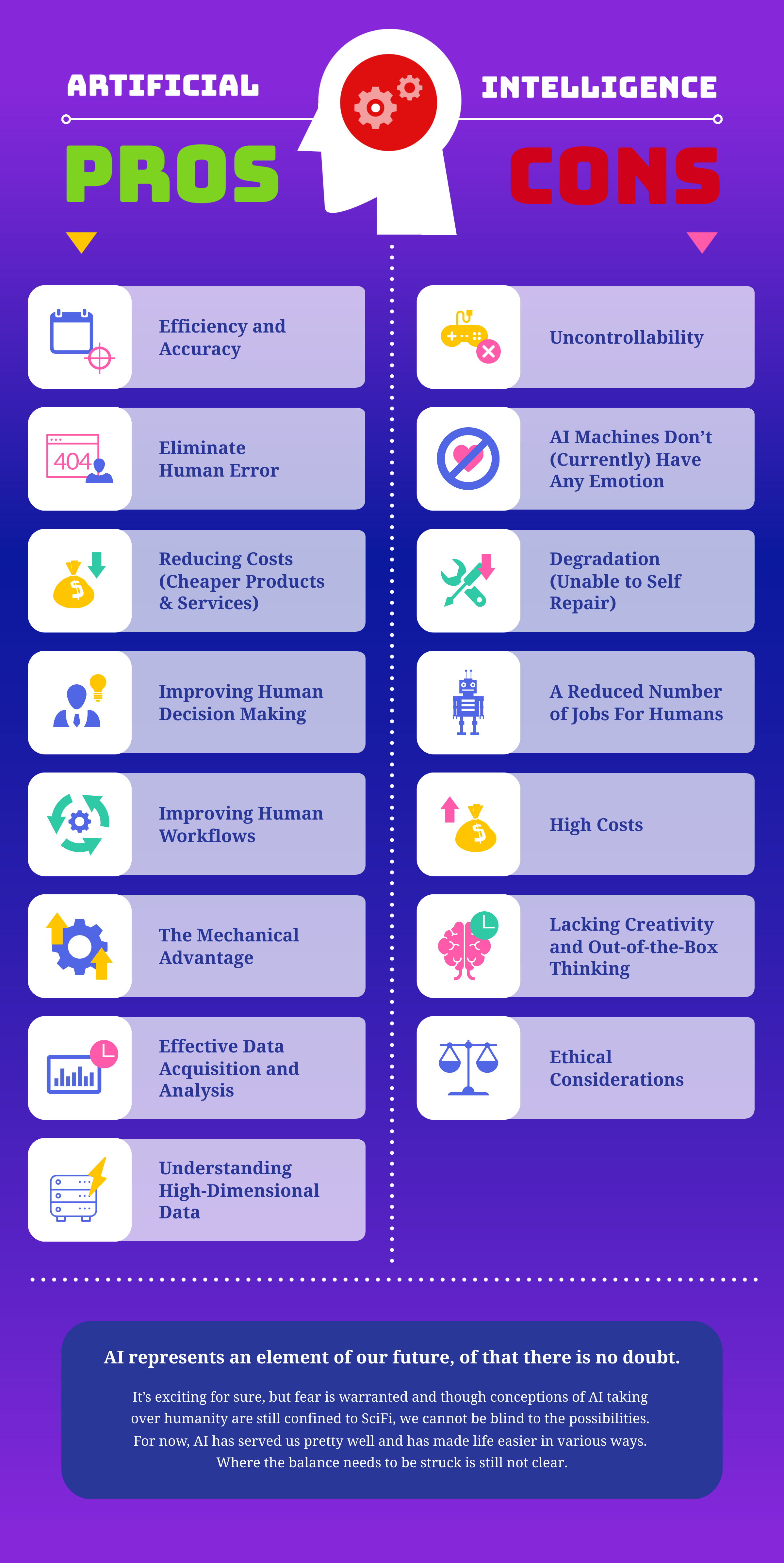 Artificial Intelligence PROS&CONS