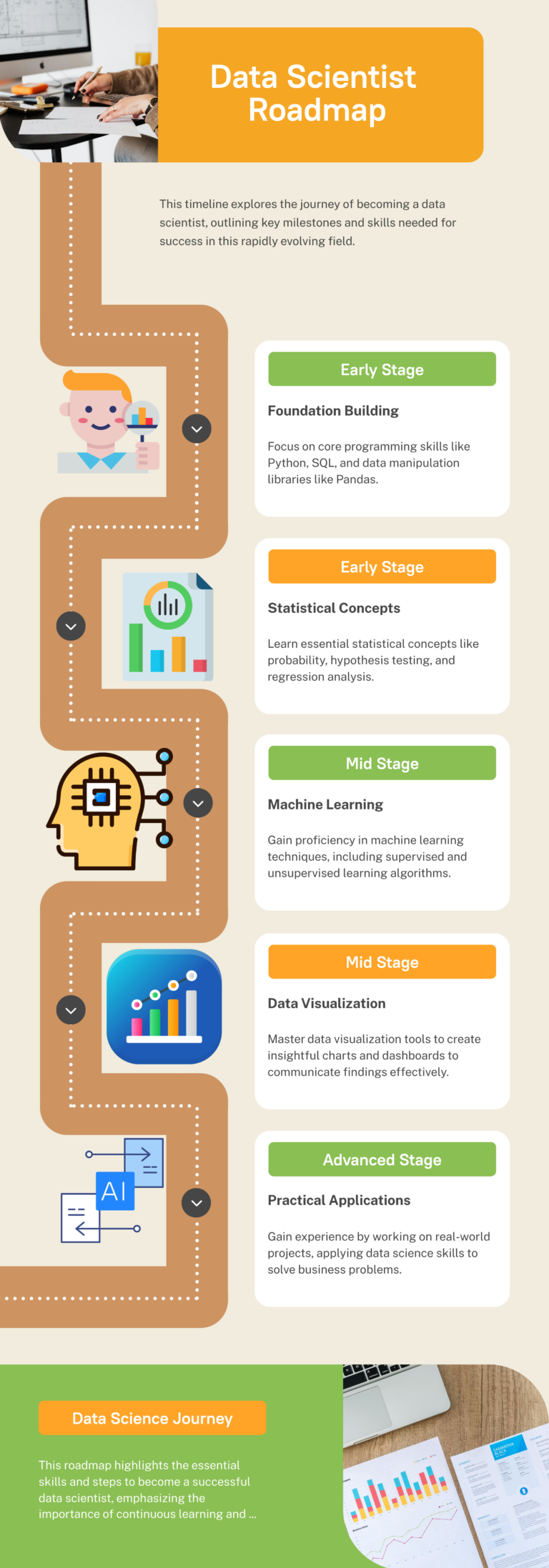 The Data Scientist Roadmap: A Step-by-Step Guide - The Art of Process
