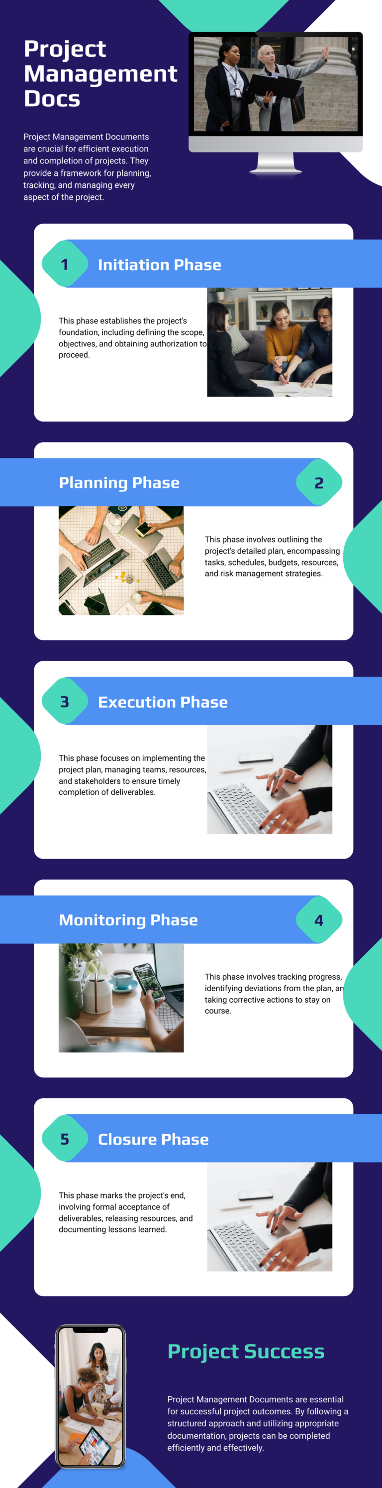 Mastering Project Management Docs for Successful Projects - The Art of ...