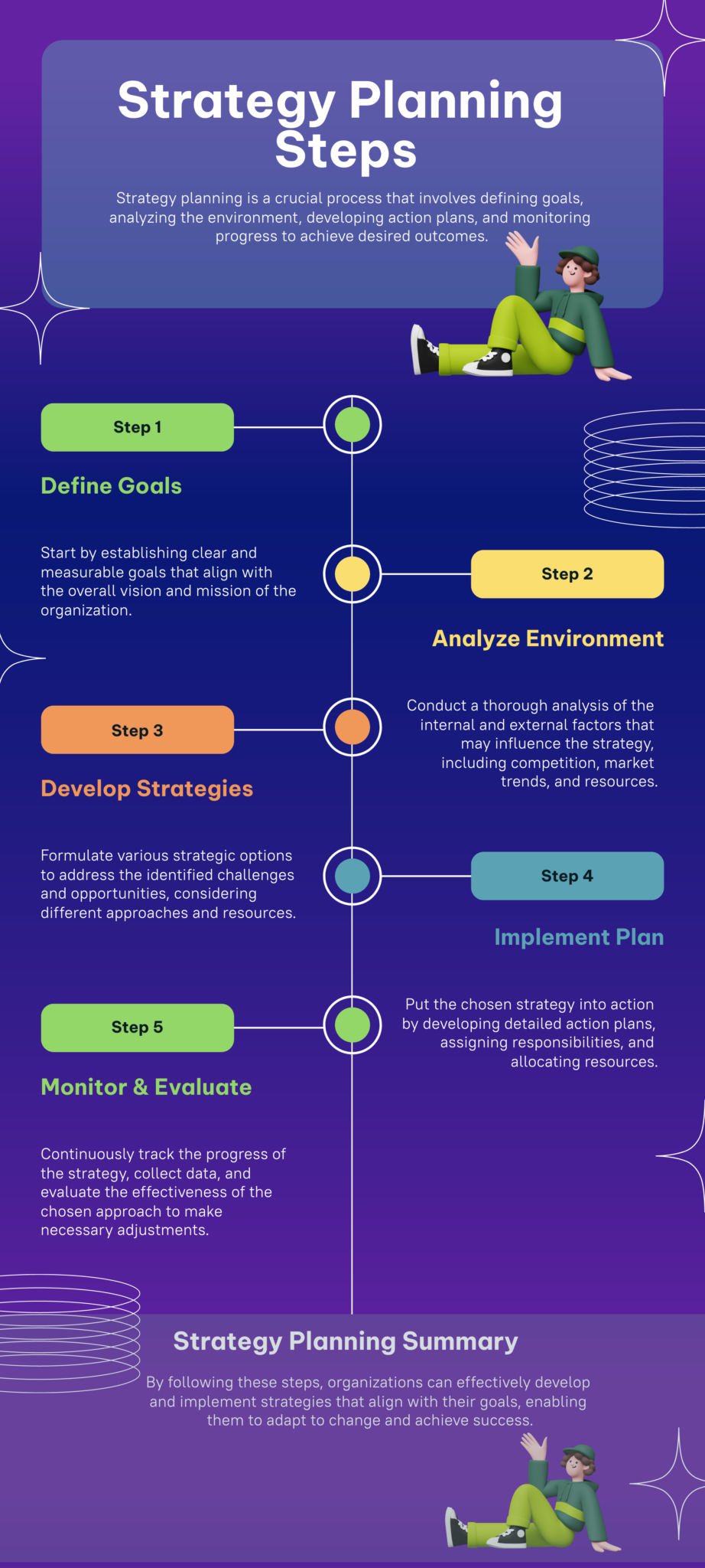 Strategy Planning Steps - The Art of Process