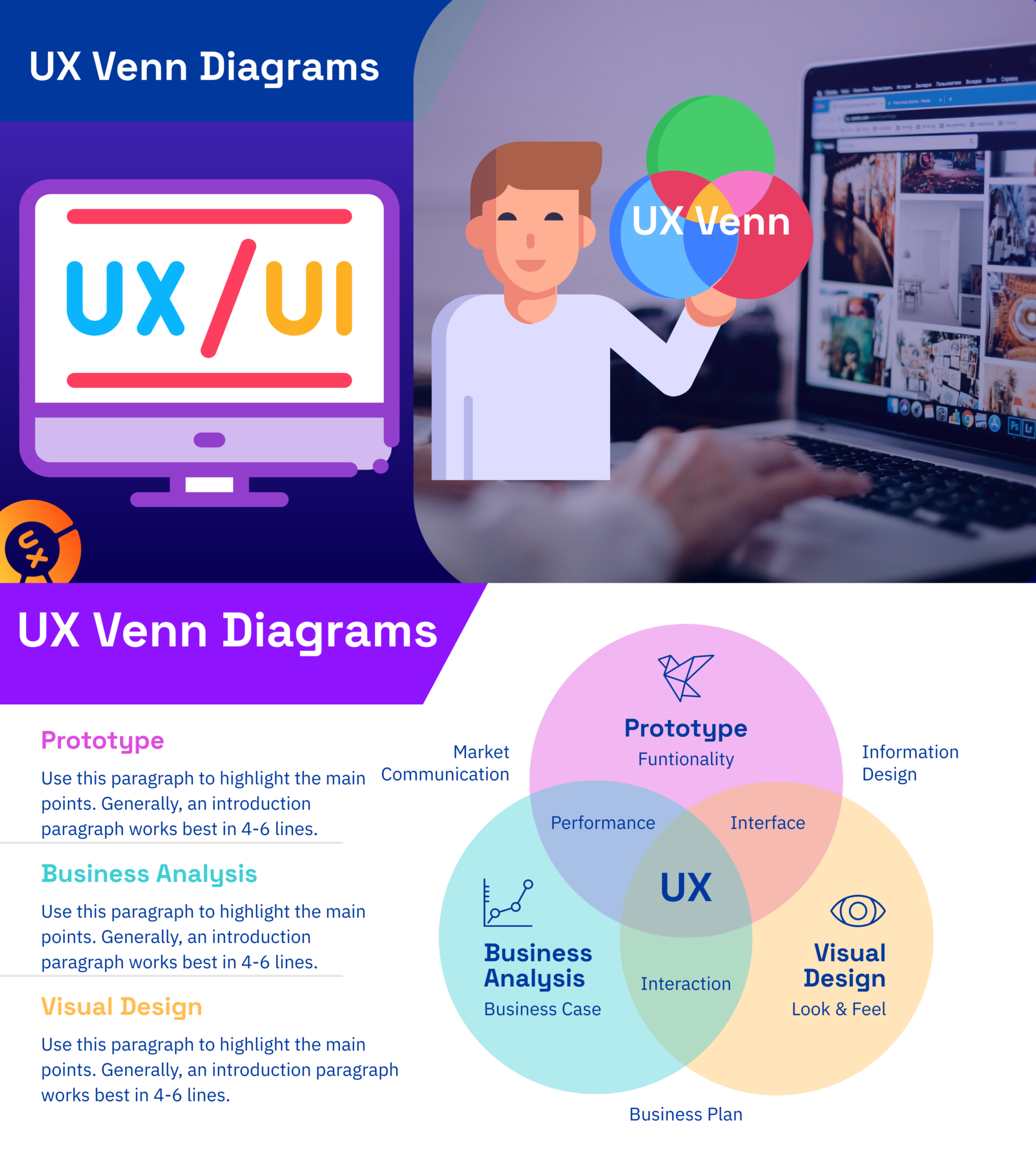 UX Venn Diagrams: A Visual Guide to User Experience - The Art of Process