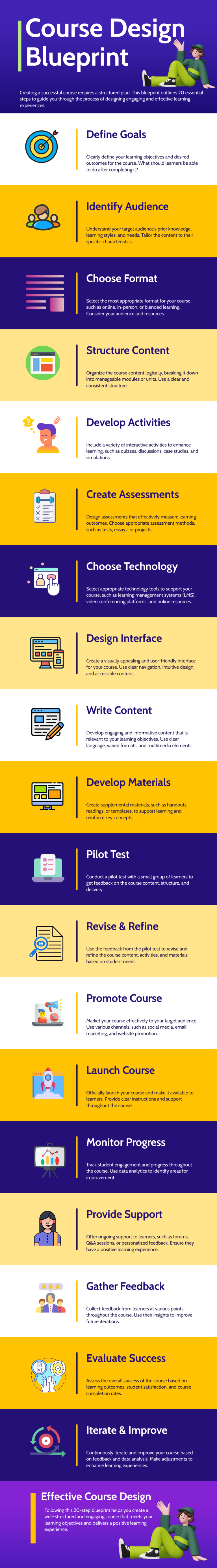 Crafting Engaging Courses: Your Course Design Blueprint - The Art of ...