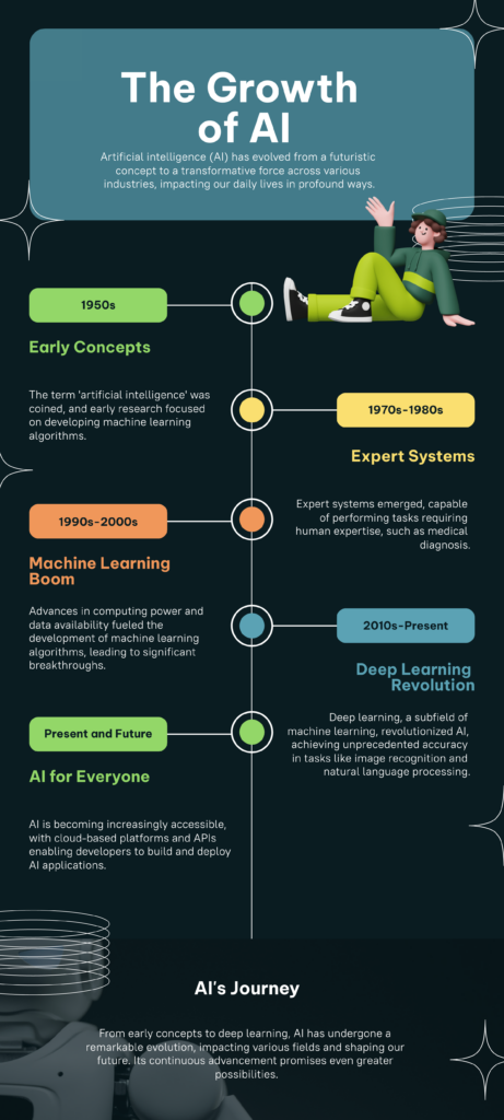 Machine Learning Boom The Growth of AI - The Art of Process