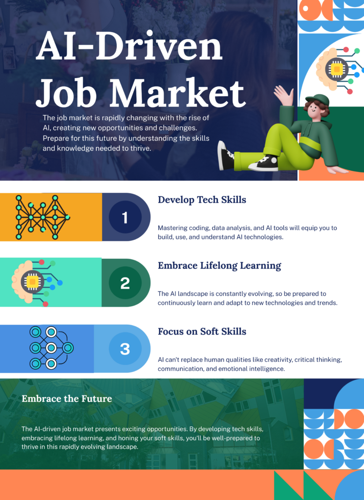 AI Job Market: Preparing for the Future - The Art of Process