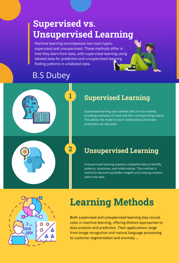 A Closer Look at Supervised vs. Unsupervised Learning Algorithms - The ...