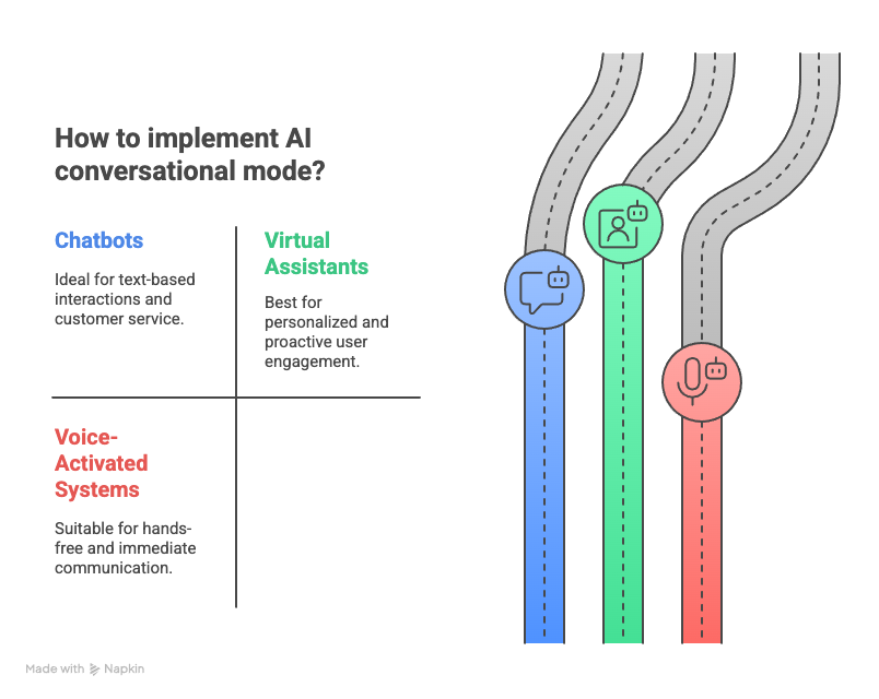 Understanding AI Conversational Mode