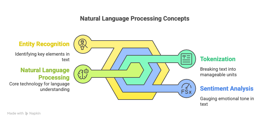 Key Concepts for Conversion
