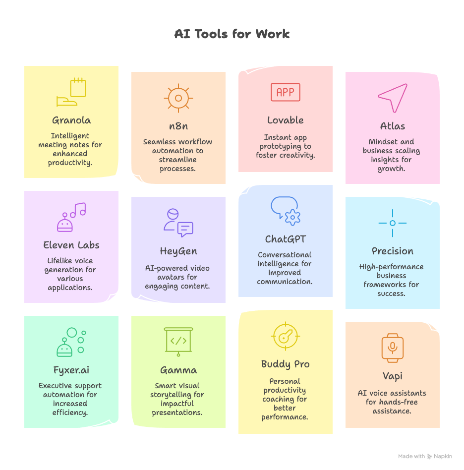 Revolutionizing Work with Cutting-Edge AI Tools - visual selection